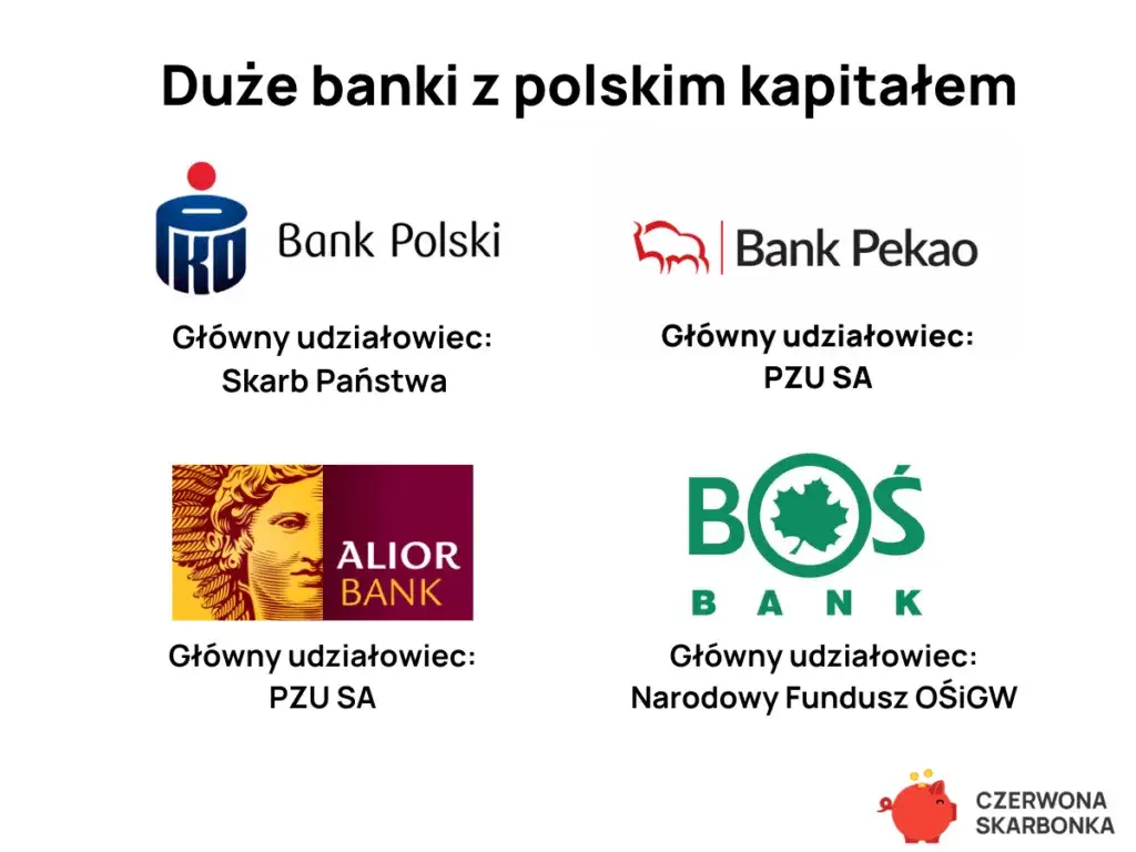 Jak wybrać najlepszy bank? 5 kluczowych kryteriów oceny