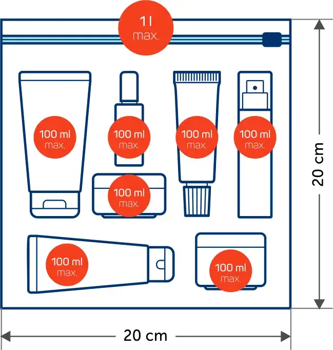 Jaka pojemność kosmetyków do samolotu? Uniknij kary i spakuj się zgodnie z przepisami