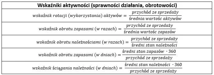 Wskaźnik struktury aktywów obrotowych: klucz do analizy finansowej