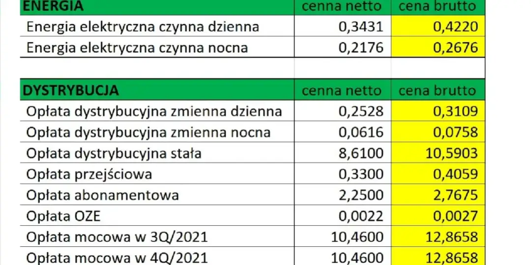 Co to jest opłata OZE w PGE i jakie są zasady jej naliczania?