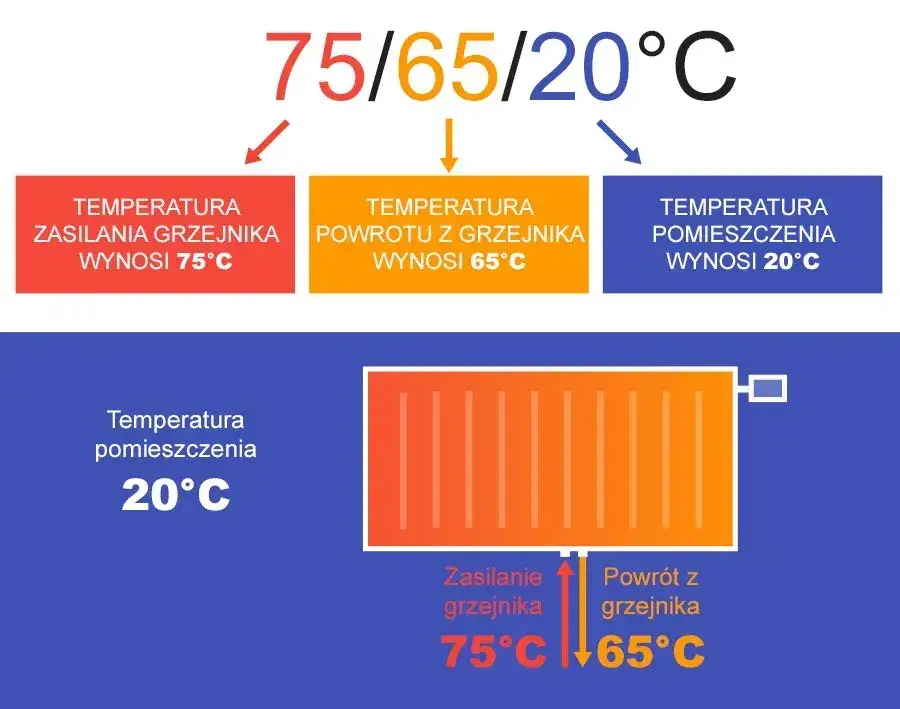 Ile wat do łazienki? Kluczowe informacje o mocy grzejnika i izolacji