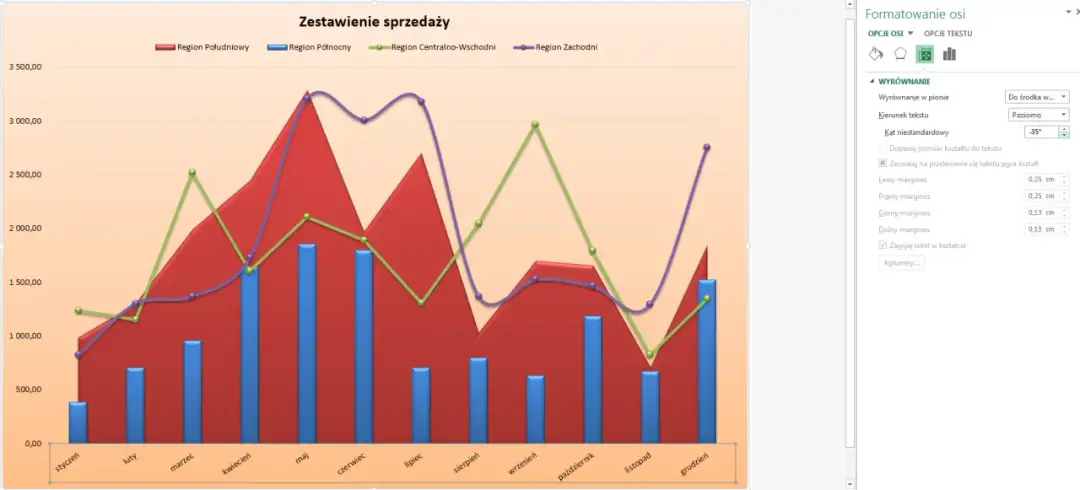 Jak stworzyć profesjonalny wykres w Excelu z tabeli: Krok po kroku
