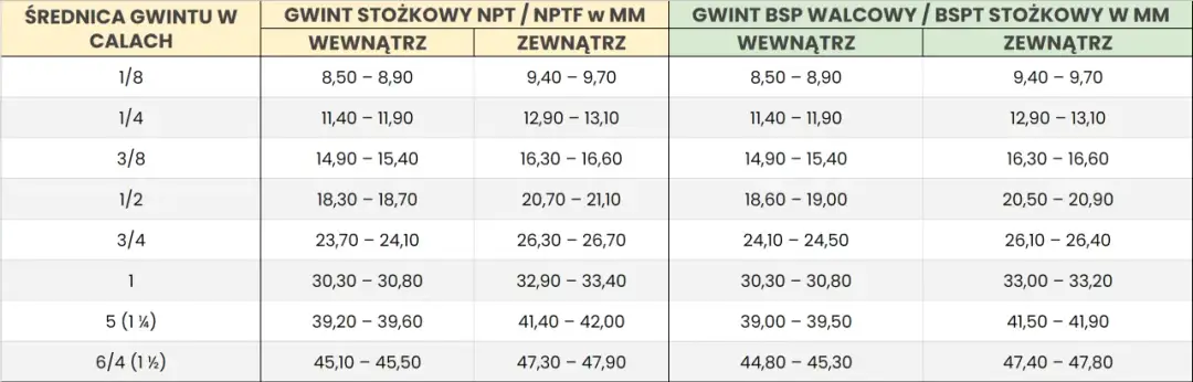 45 ile to cm? Szybkie przeliczenie cali na centymetry
