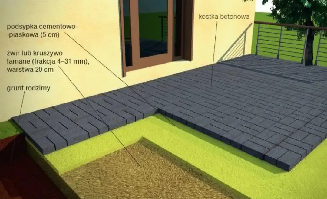 Jaki żwir pod taras? 5 najlepszych rodzajów i ich zastosowanie