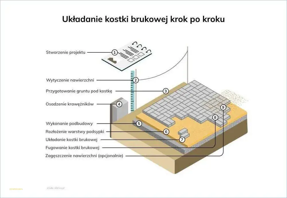 Jaki spadek na kostce brukowej? Uniknij błędów przy układaniu
