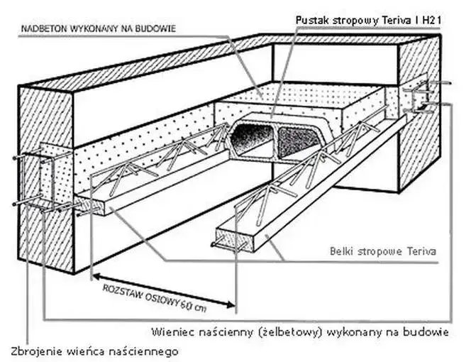 Elementy stropu Teriva: Kluczowe składniki konstrukcji budynku