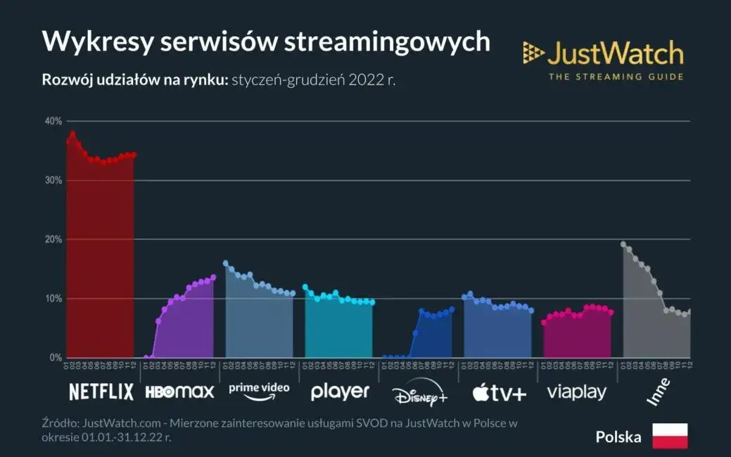 Wpływ streamingu na świat filmu: rewolucja w branży kinowej