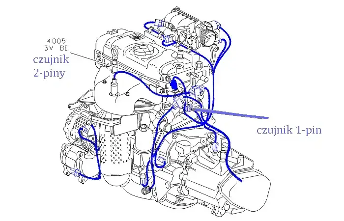 Gdzie jest czujnik temperatury silnika peugeot 307 2.0 hdi - kluczowe informacje