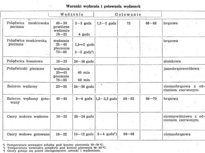 Jakie przyprawy do parzenia szynki sprawią, że będzie smakować niesamowicie