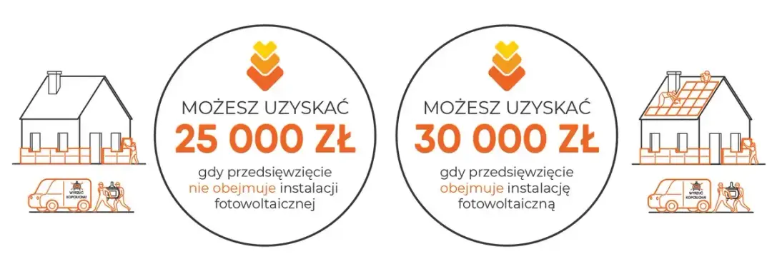 Jak skorzystać z ulgi termomodernizacyjnej i programów dofinansowujących wymianę pieca - praktyczny poradnik