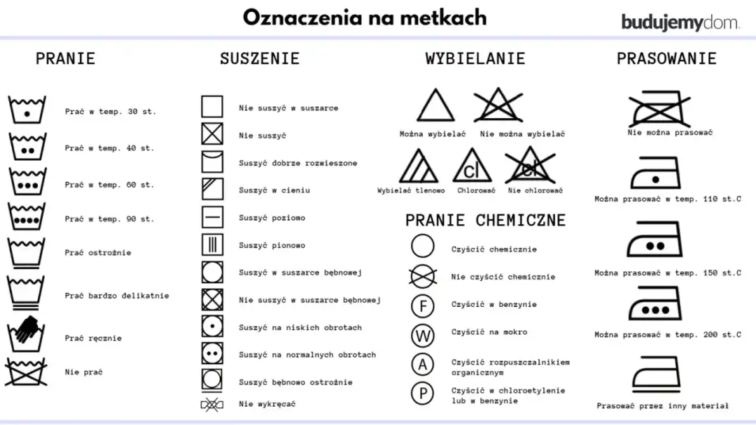 Co oznacza P na metce ubrania? Ważne informacje o pielęgnacji
