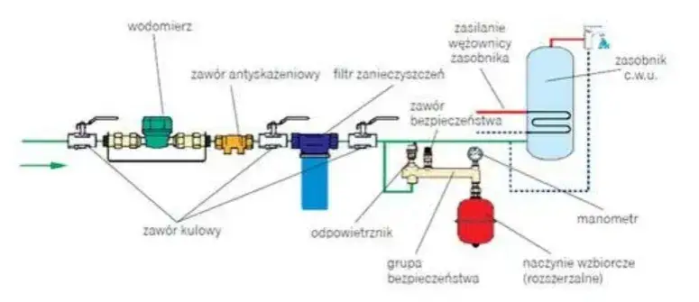 Montaż naczynia przeponowego w instalacji CO: praktyczny poradnik krok po kroku