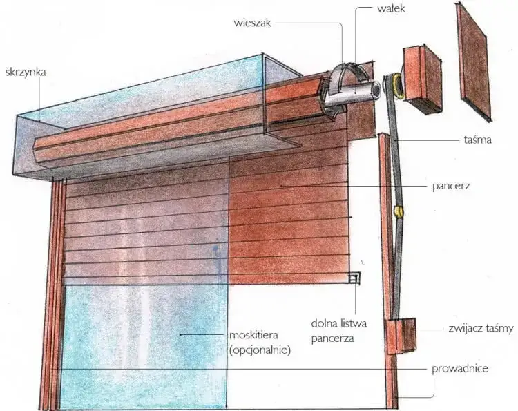 Rolety zewnętrzne na styropianie: Uniknij wpadek przy montażu krok po kroku