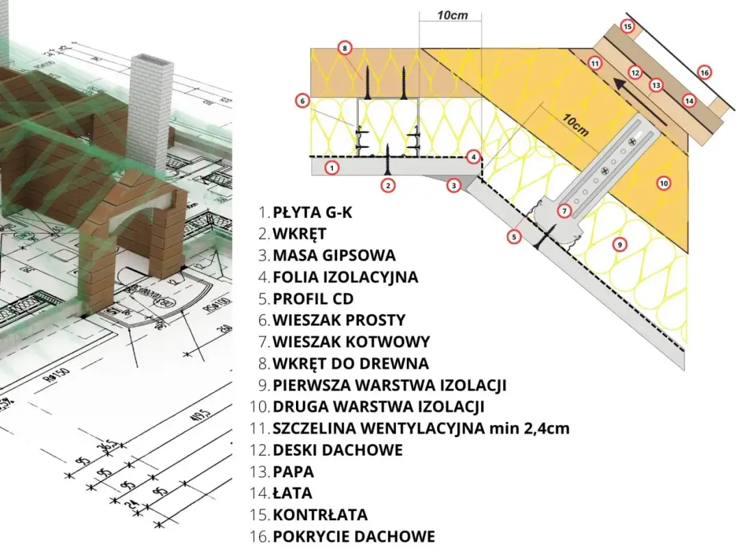 Jak wykonać sufit podwieszany na poddaszu: praktyczna instrukcja montażu