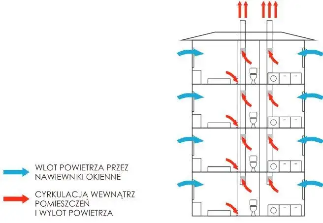 Wspólny kanał wentylacyjny w bloku: zasady działania i problemy