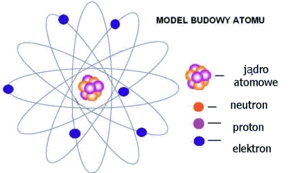 Czy można zobaczyć atom? Jak naukowcy obserwują niewidoczne struktury atomowe