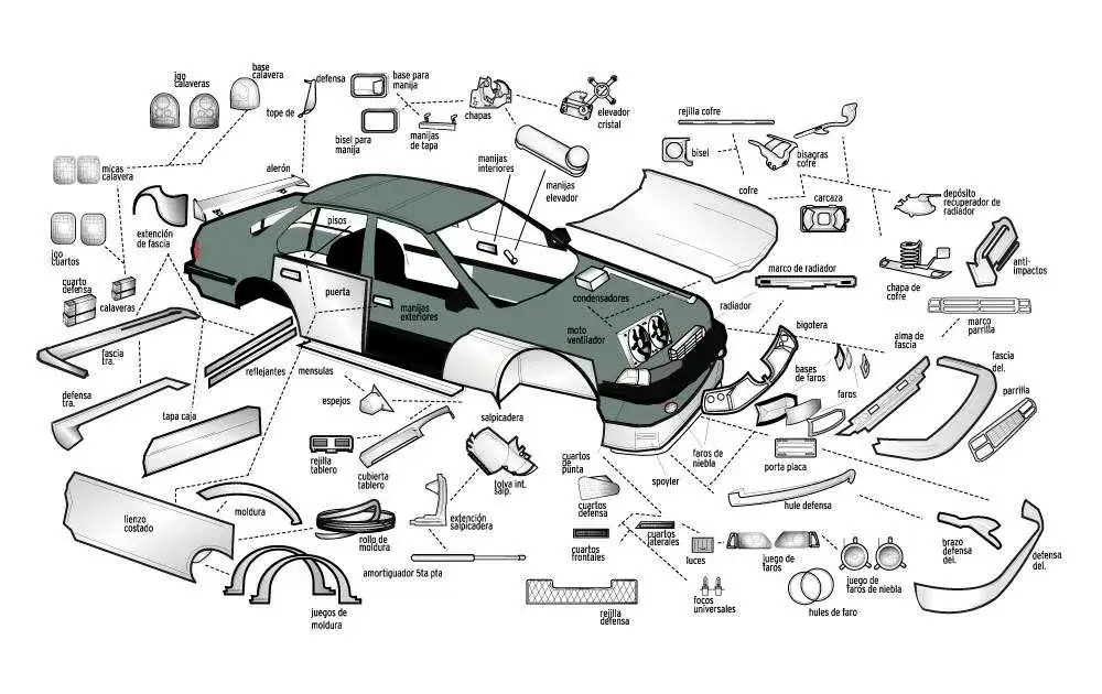 Todo sobre las partes de la carrocería del coche y su función esencial