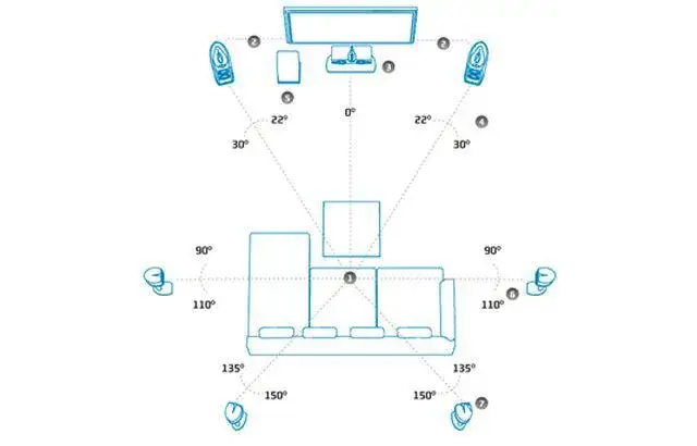 Jak ustawić głośniki w kinie domowym small czy large - skuteczny poradnik