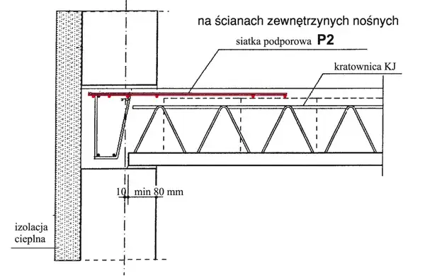 Zbrojenie podporowe Teriva: Klucz do stabilnych i bezpiecznych stropów