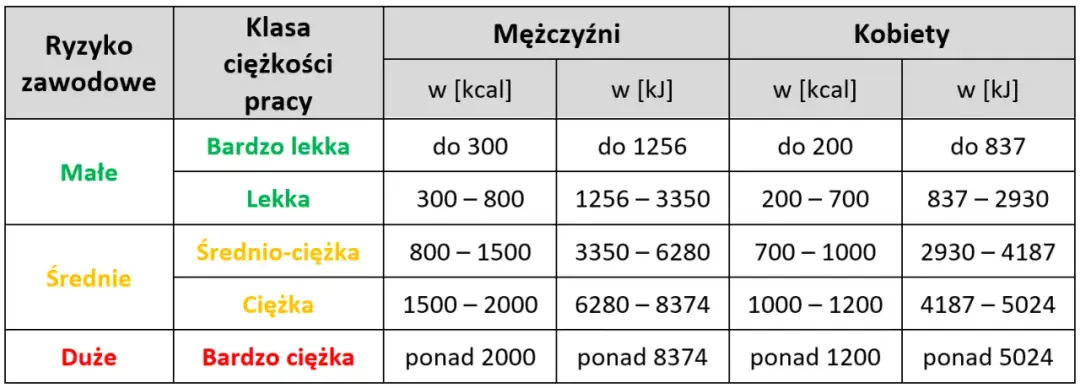 Jak obliczyć wydatek energetyczny i skutecznie kontrolować wagę ciała