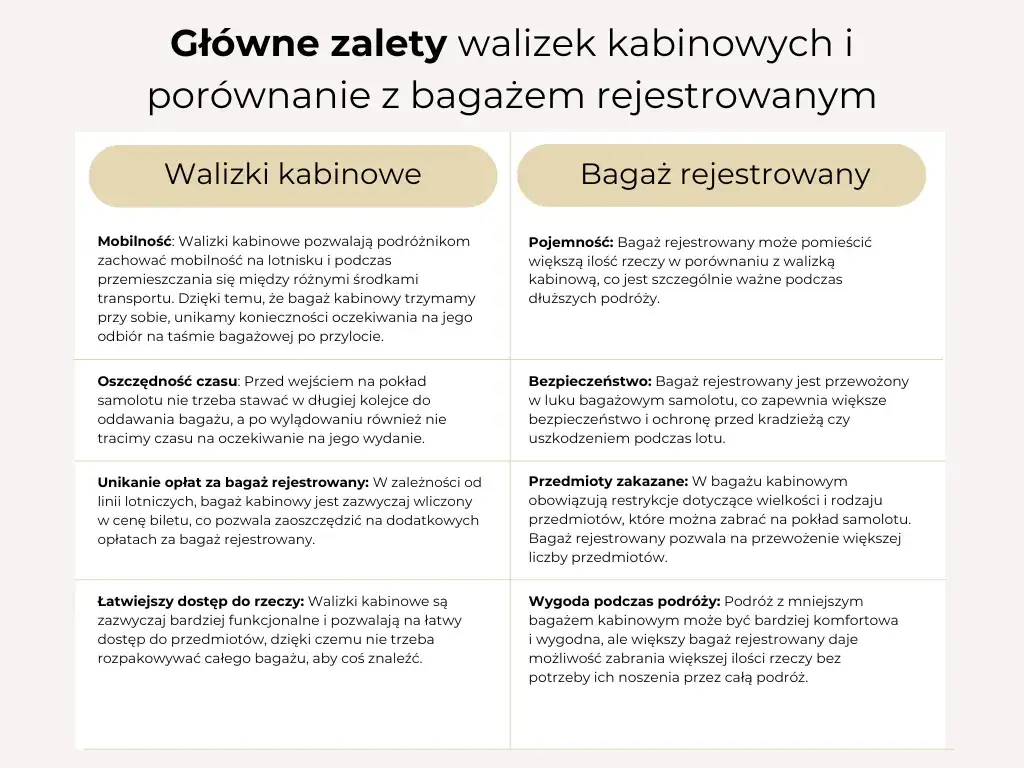 Walizka kabinowa – co to jest, wymiary, zalety i rodzaje do wyboru