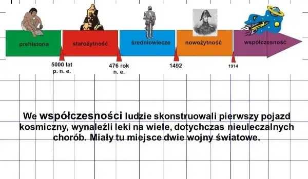 Ery historyczne od kiedy do kiedy – poznaj kluczowe zmiany w historii