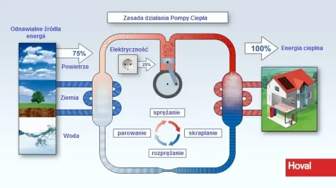Poznaj zasady automatycznego załączania się pompy ciepła - poradnik eksperta