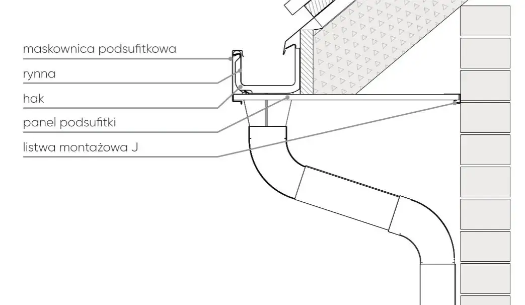 Detal mocowania rynny: Kluczowe zasady prawidłowej instalacji