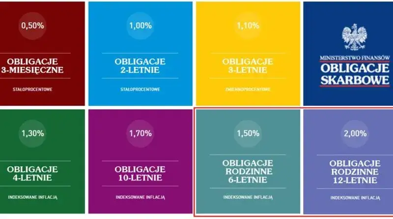 Obligacje Dla Rodzin 500 Plus: Jak korzystnie oszczędzać z programem?