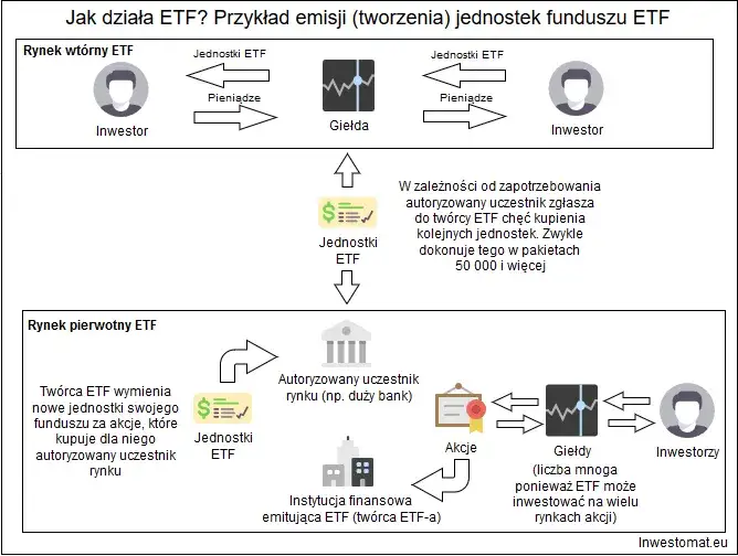 Kluczowe czynniki wpływające na kurs giełdowy funduszu ETF