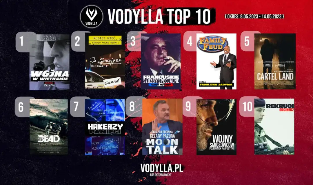 Hity na Vider: Najchętniej oglądane filmy i seriale w Polsce teraz dostępne