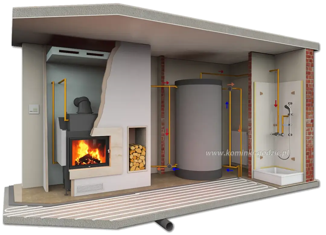Ile kosztuje kominek z płaszczem wodnym? Zaskakujące ceny i czynniki wpływające