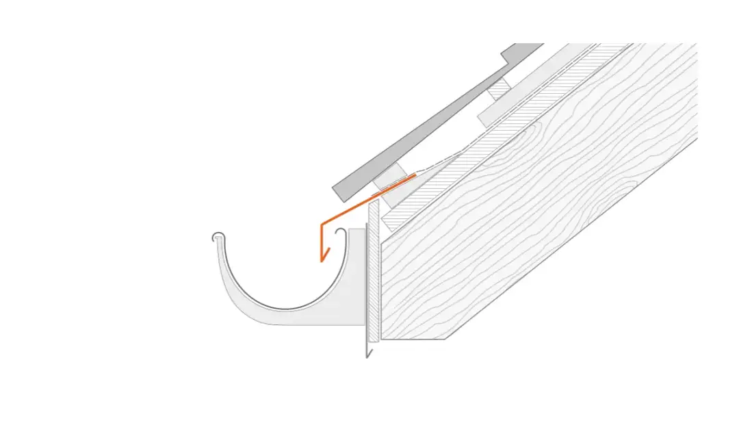 Pas podrynnowy i nadrynnowy: Kluczowe elementy ochrony dachu