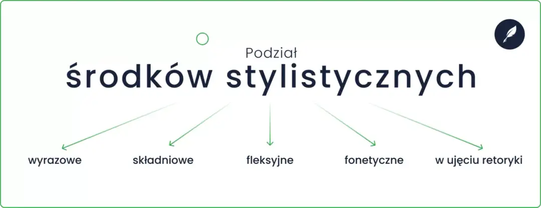 Przegląd najważniejszych środków stylistycznych w literaturze