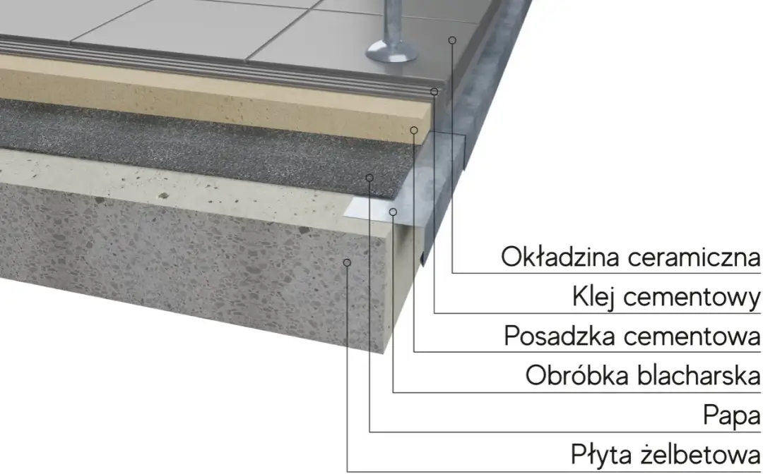 Blacha balkon: funkcje, materiały i prawidłowy montaż
