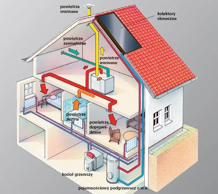 Domy z wentylacją mechaniczną: zalety i wady nowoczesnych systemów