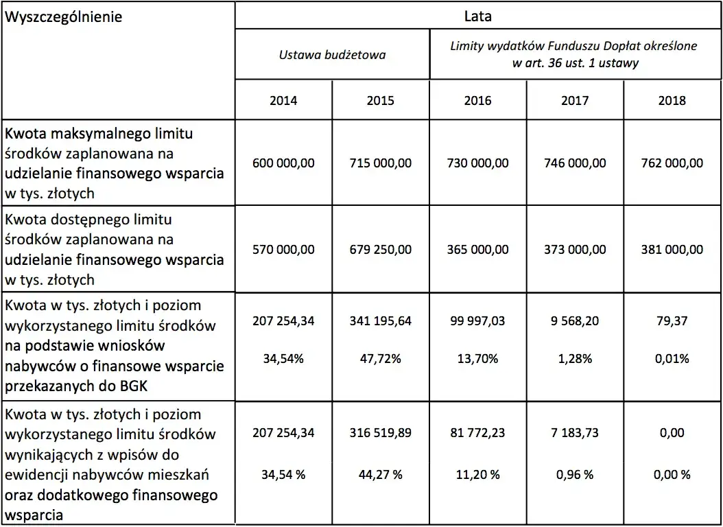 Maksymalna dopłata MDM: ile można było otrzymać i na jakich zasadach