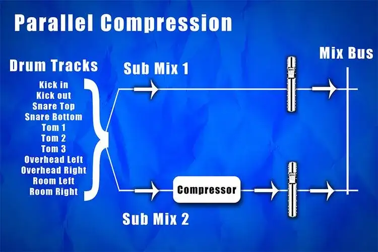 Kompresja równoległa: Klucz do dynamicznego brzmienia w muzyce