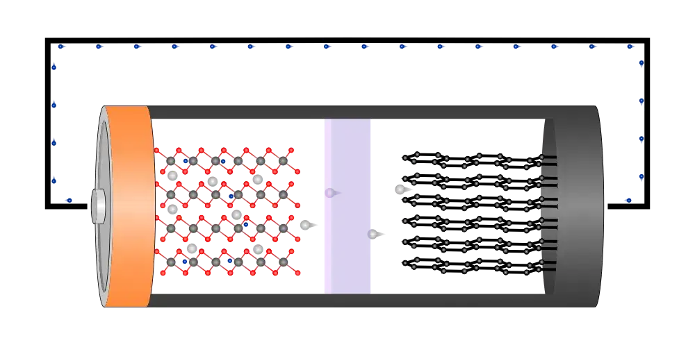 Bateria litowo jonowa czy litowo polimerowa: kluczowe różnice i zalety