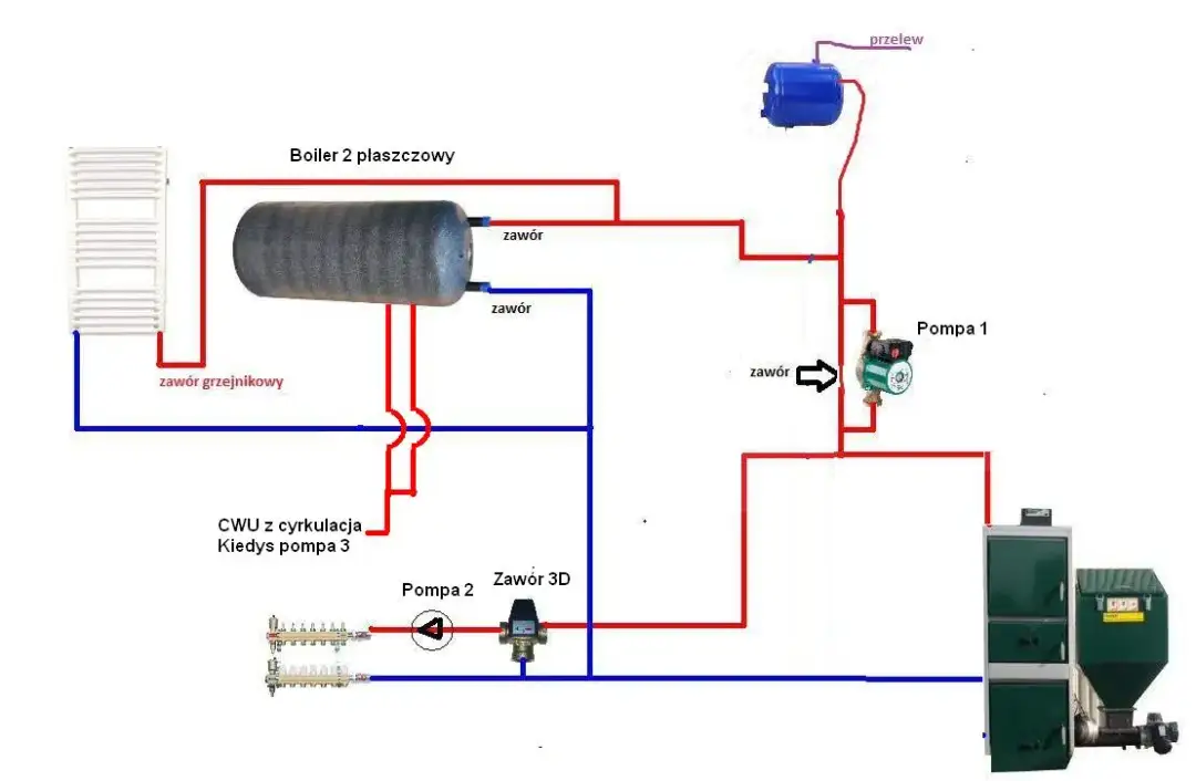 Jak bezpiecznie podłączyć bojler do pieca – krok po kroku bez błędów