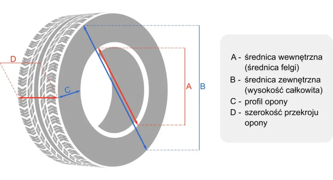 Profil opony 45 ile to cm? Sprawdź, jak przeliczyć i uniknij błędów w rozmiarze!