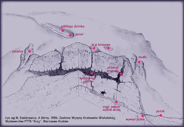 Chemiczne zjawiska krasowe: fascynujący mechanizm rozpuszczania skał