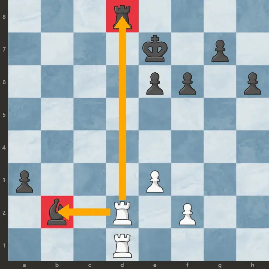 Jak prawidłowo bić i poruszać się wieżą w szachach - praktyczny poradnik dla graczy