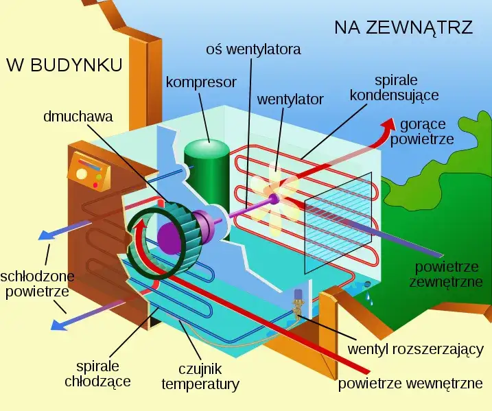 Jak prawidłowo wykonać wentylację mechaniczną: 5 kluczowych kroków
