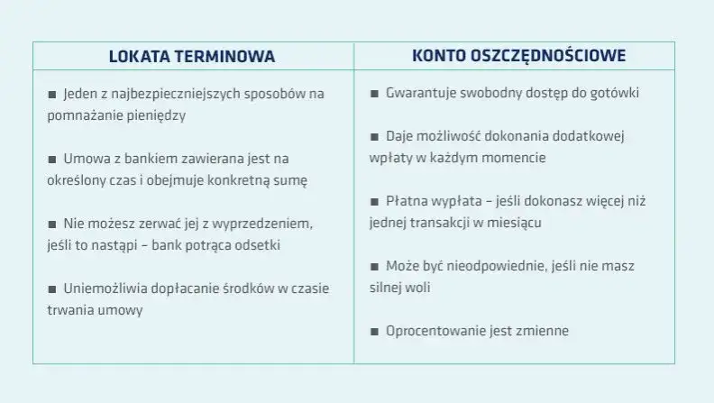 Konto oszczędnościowe a lokata – co wybrać, by nie stracić pieniędzy?