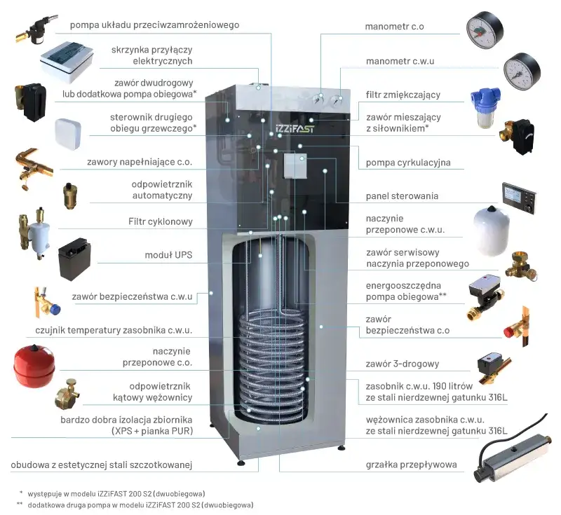 Jak działa pompa ciepła Buderus? Budowa i zasada działania urządzenia