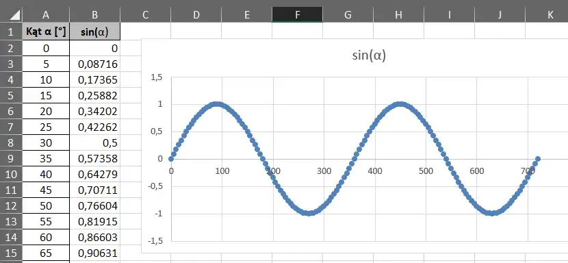Krok po kroku: Stwórz profesjonalny wykres sinusa w Excelu