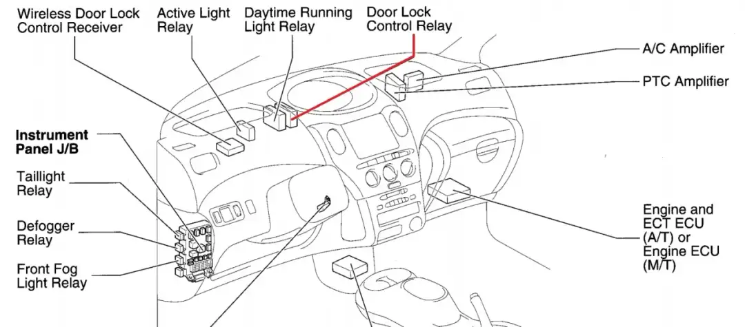Gdzie jest sterownik centralnego zamka w Toyota Yaris? Oto odpowiedź!
