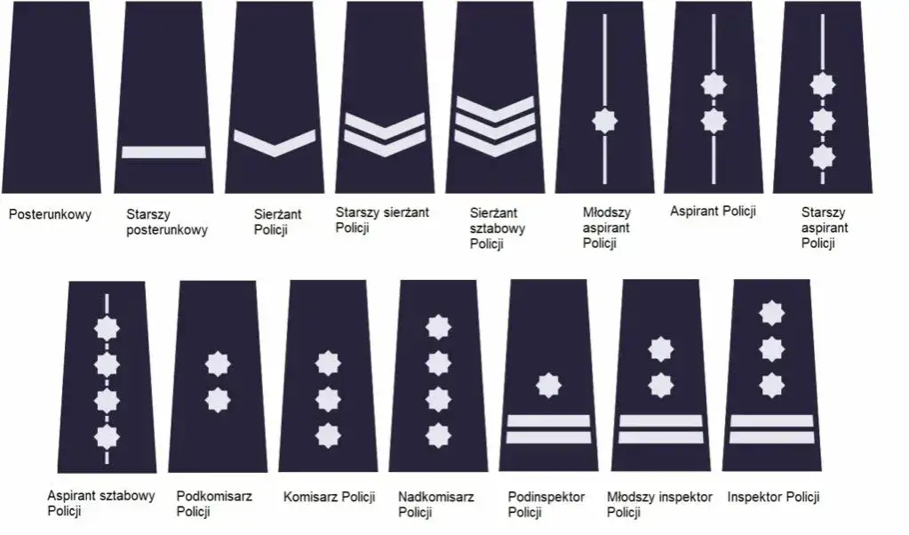 Wszystkie stopnie w policji: kompletna lista policyjnych rang służbowych