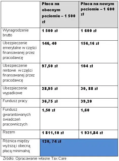 Jak obliczyć koszty zatrudnienia pracownika i uniknąć ukrytych wydatków